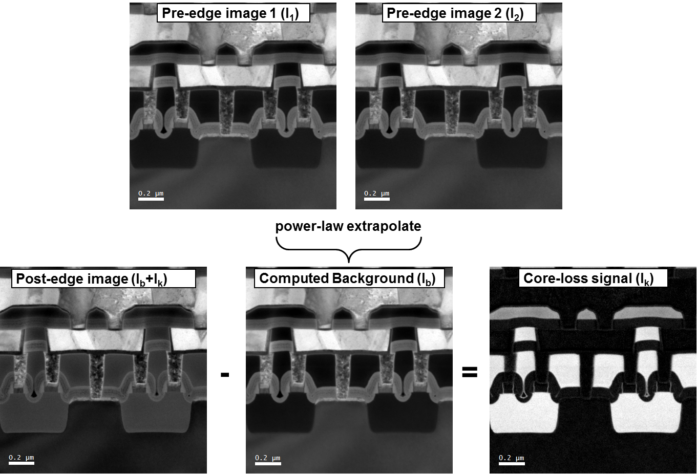 Oxygen mapping in a semiconductor device Oxygen mapping in a semiconductor device